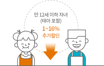 12세 이하 자녀(태아포함) 1%~16% 추가할인