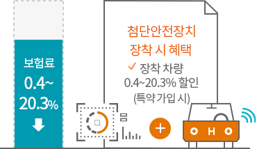 첨단안전장치 장착 시 혜택. 장착 차량 2.1~14.2% 할인(특약 가입 시)