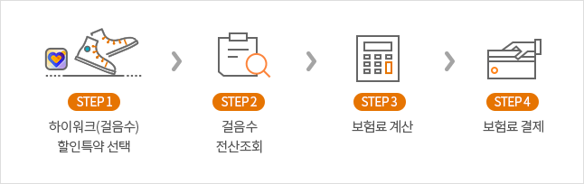 가입방법