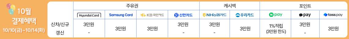 자동차보험료(이륜차 포함) 결제혜택 최대 3만원. 30만원 이상 결제시, 카드사/간편결제사 제공